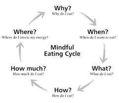 mindful eating