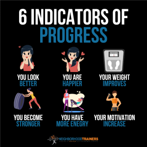 fitness progress indicators